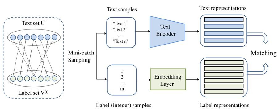 MatchXML architecture diagram