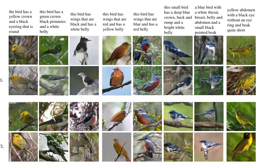 Text-to-image synthesis comparisons on the CUB dataset